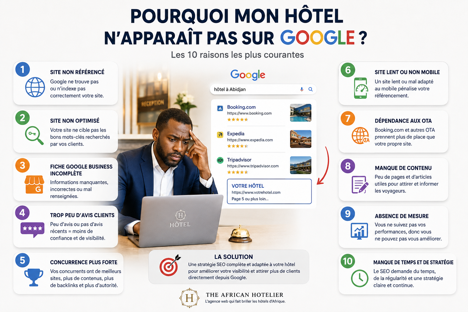 Pourquoi mon hôtel n’apparaît pas sur Google - SEO pour hôtels